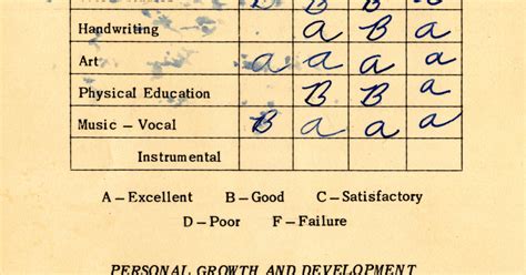 Image result for Understanding Credit Hours On Transcript