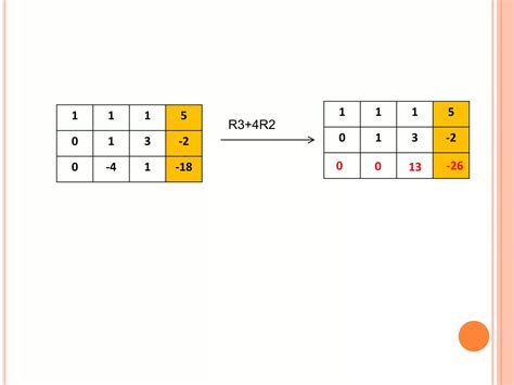 Image result for Gauss-Jordan Matrix Method