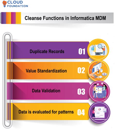 Image result for Informatica MDM Working Demo