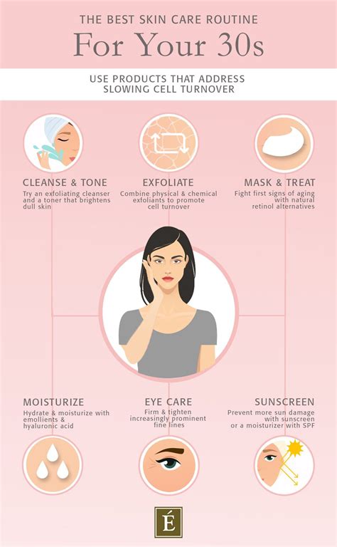 Skin care routine for your 30s – tips to hydrate and rejuvenate – Artofit