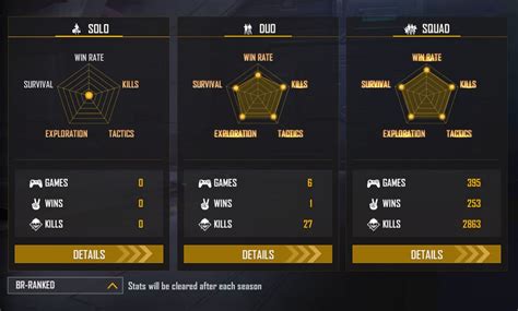 DDG Gamers’ Free Fire MAX ID, stats, rank, K/D ratio, and YouTube ...