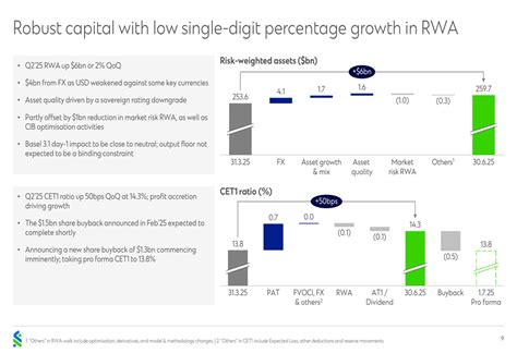 Standard Chartered Q2 2025 slides: 48% profit growth, announces $1.3bn ...