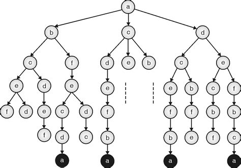 Image result for Hamiltonian Cycle Algorithm
