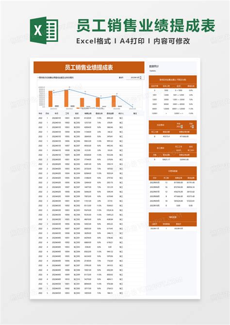 员工销售行业业绩提成表Excel模板下载_熊猫办公
