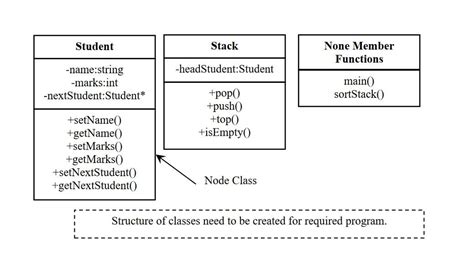 Stack Program in Data Structure Using C 的图像结果