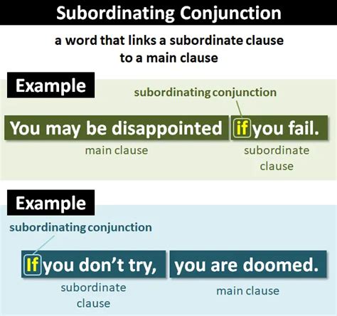 Image result for Subordinating Conjunctions Examples Sentences