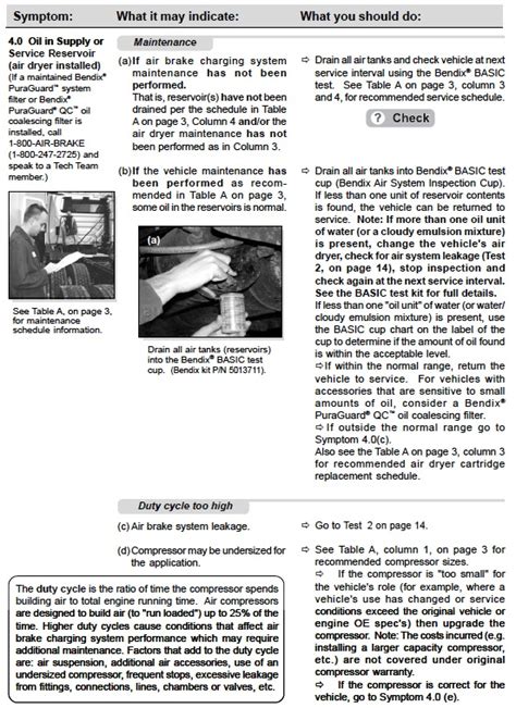 Air Compressor Troubleshooting Chart 的图像结果