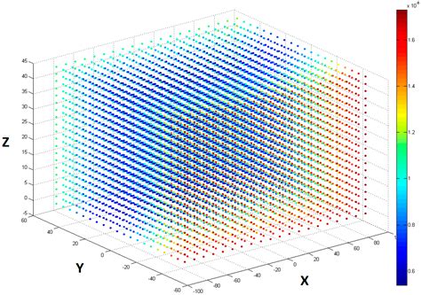 Exploring Direct 3D Interaction for Full Horizontal Parallax Light ...