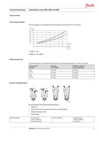 Danfoss Omt Hydraulic Motor - Omh 500 Hydraulic Motor Manufacturer from ...