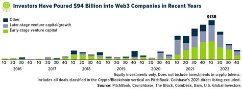 Investing in Web3 Companies: Riding the Wave of the Next Digital ...