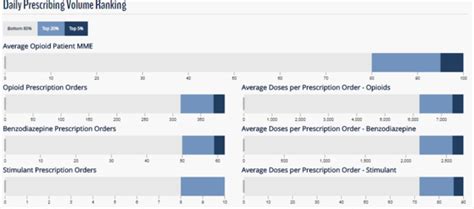 WI ePDMP Update: Latest Enhancements and User Feedback