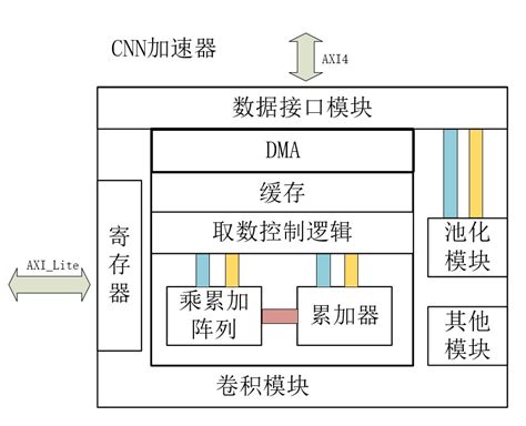 基于web的新闻发布系统（完整源码+论文全套+教学视频） _代码货栈