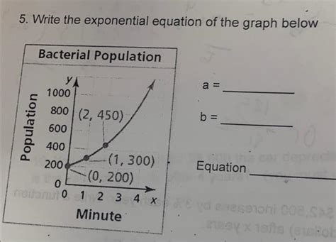 How to Write Exponential Equation From Graph 的图像结果