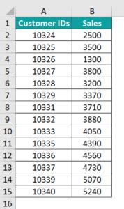Image result for How to Remove Duplicates in Excel Using VBA