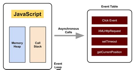 Image result for JavaScript Is Synchronous or Asynchronous