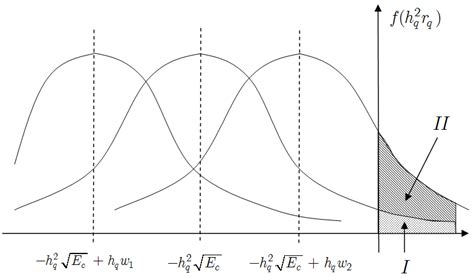 Image result for Distribution Interference