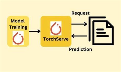Image result for Exporting Pytorch Models