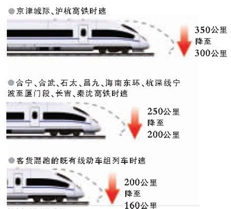 8月16日起 高铁降速 票价下浮_视频中国_中国网