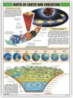 Earth Evolution Chart 的图像结果
