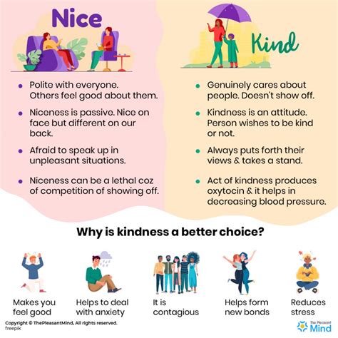 Nice vs Kind : Who You Choose to Be? | ThePleasantMind