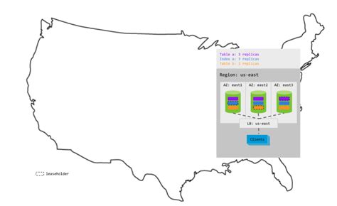 Image result for SQL Server Topology