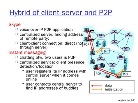 Application Layer 的图像结果