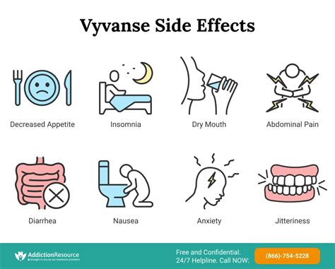 Vyvanse Side Effects: Signs And Symptoms You Should Know