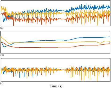 Image result for Random Walk-In Accelometer Sensor