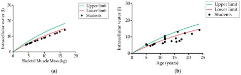Assessment of Swallowing Disorders, Nutritional and Hydration Status ...