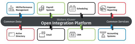 Image result for CCH Access Tutorial