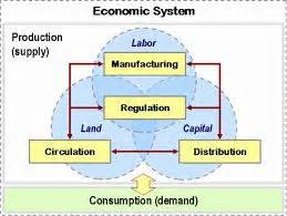 Economic Systems Tutorials 的图像结果