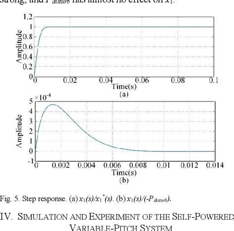 Variable Pitch Prop Controls 的图像结果