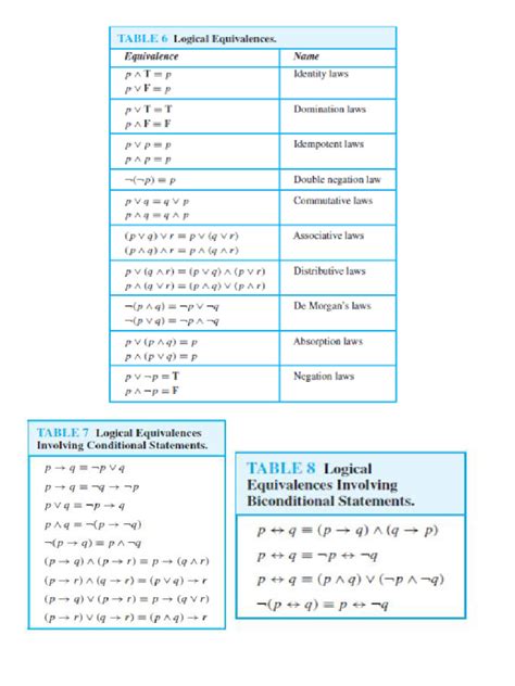 Image result for Conditional Equivalences