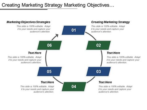 Creating a Marketing Strategy 的图像结果