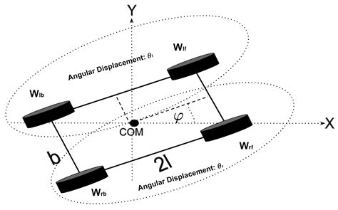 Multi-Objective Instantaneous Center of Rotation Optimization Using ...