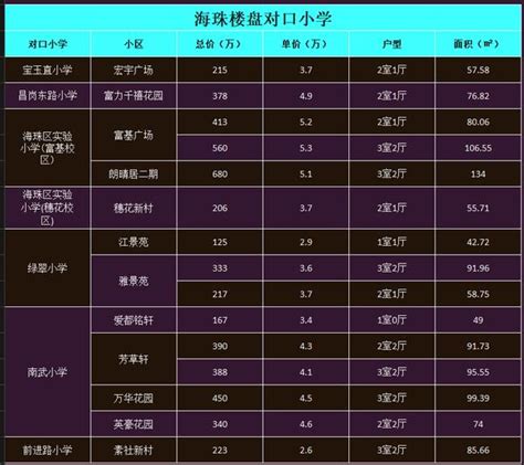 好消息！广州这四区今年拟新增学位超1.9万个，还没入户广州的家长快入户！ - 哔哩哔哩