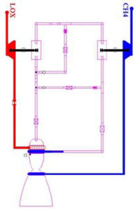 Image result for Expander Engine Cycle