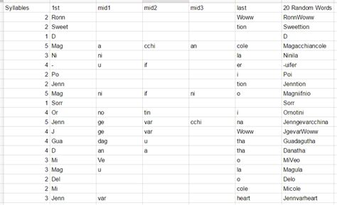 Conlang Numbers 的图像结果