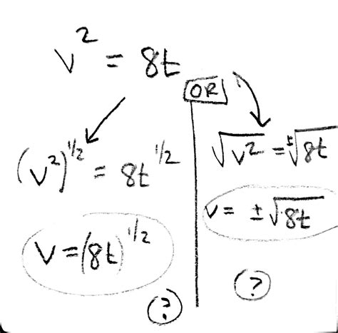 calculus - Square root vs raising to $frac{1}{2}$ What about the ...