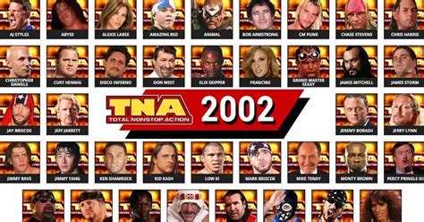 NWA-TNA Roster in 2002: Full List of Wrestlers, Teams, Champions