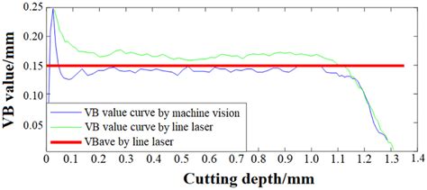 Image result for Machine Vision Laser Line