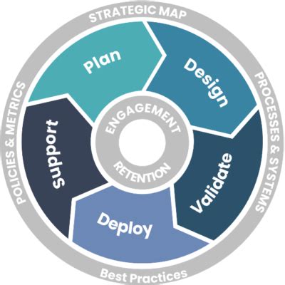 Oracle Cloud Support 的图像结果