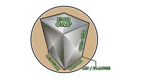 Image result for Example of Access Levels in Java