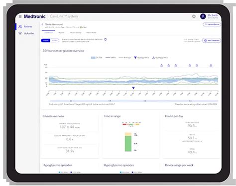 CareLink MiniMed 的图像结果