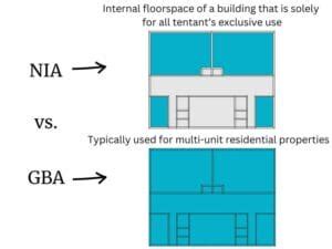 Image result for Example of Net Internal Area