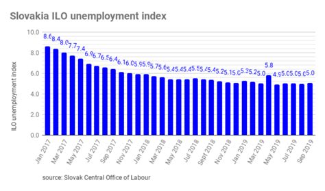 Current Unemployment Rate Statistics and News - India Dictionary