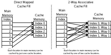 CO and Architecture: MadeEasy Test Series: CO & Architecture - Cache Memory