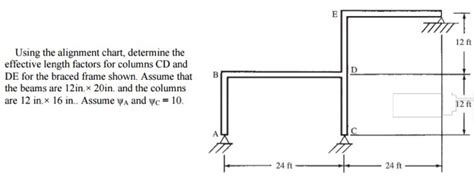 Image result for Alignment Chart Column