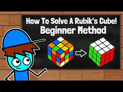Image result for Easy Rubiks Cube Method