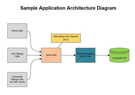 Image result for Spark Machine Learning